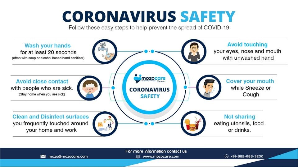 mozocare coronavirus banner