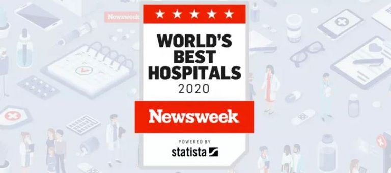 World's Best Hospitals 2020 - Top 100 Global | Mozocare Insights